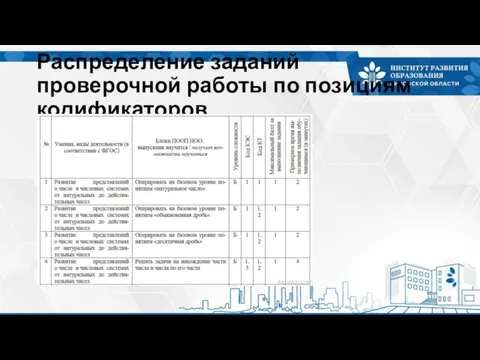 Распределение заданий проверочной работы по позициям кодификаторов