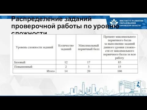 Распределение заданий проверочной работы по уровню сложности