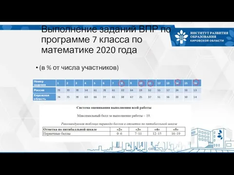 Выполнение заданий ВПР по программе 7 класса по математике 2020 года