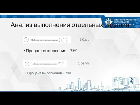 Анализ выполнения отдельных заданий Процент выполнения – 73% 7 класс Процент