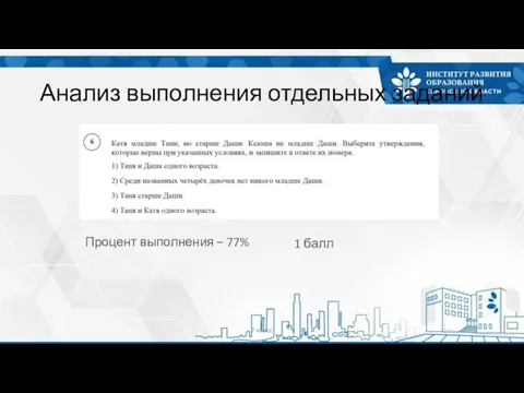 Анализ выполнения отдельных заданий 7 класс Процент выполнения – 77% 1 балл