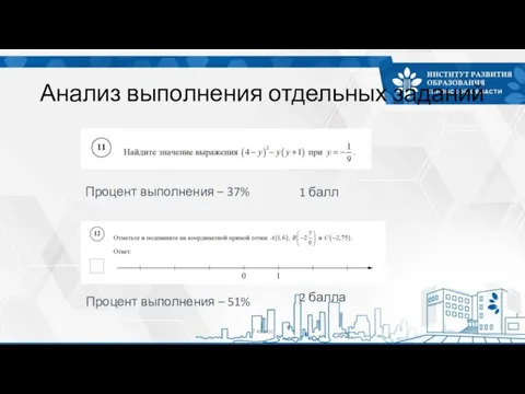 Анализ выполнения отдельных заданий 7 класс Процент выполнения – 37% Процент