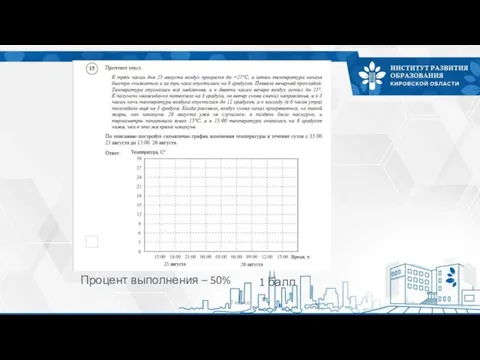 7 класс Процент выполнения – 50% 1 балл