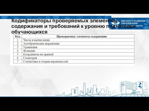 Кодификаторы проверяемых элементов содержания и требований к уровню подготовки обучающихся