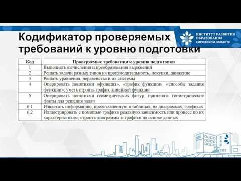 Кодификатор проверяемых требований к уровню подготовки