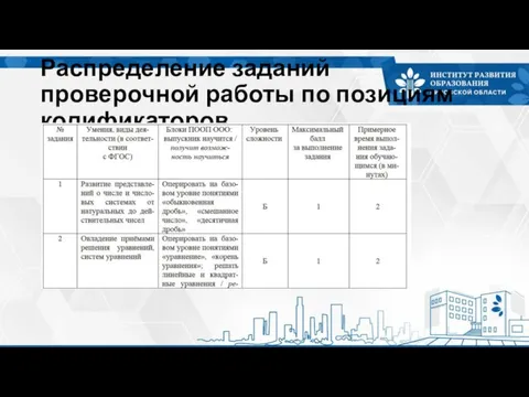 Распределение заданий проверочной работы по позициям кодификаторов