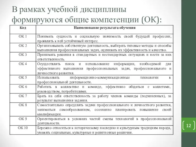 В рамках учебной дисциплины формируются общие компетенции (ОК):