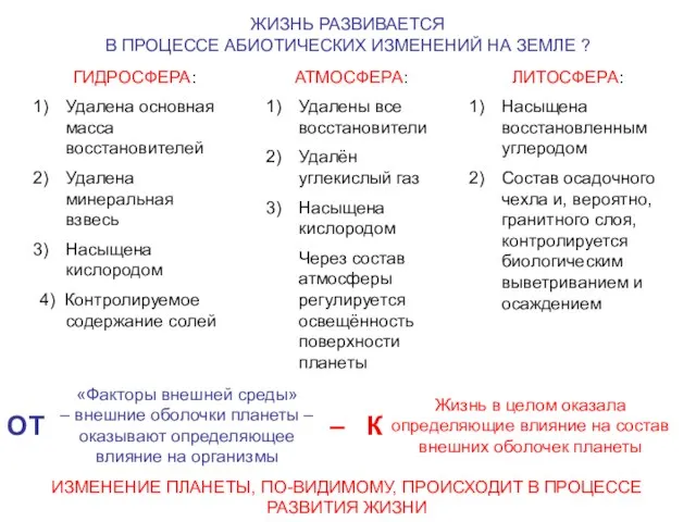 «Факторы внешней среды» – внешние оболочки планеты – оказывают определяющее влияние