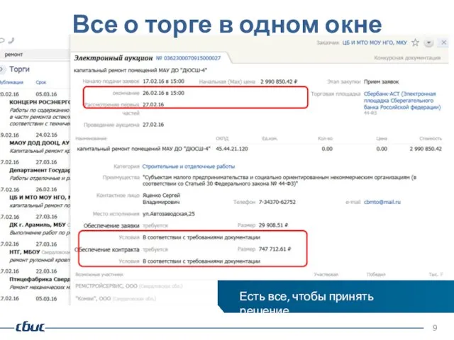 Все о торге в одном окне Есть все, чтобы принять решение