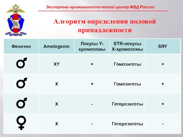 Алгоритм определения половой принадлежности