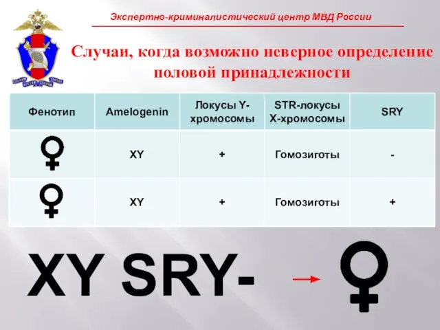 Случаи, когда возможно неверное определение половой принадлежности ХY SRY-