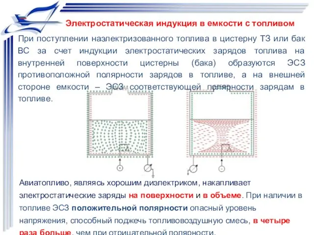 Авиатопливо, являясь хорошим диэлектриком, накапливает электростатические заряды на поверхности и в