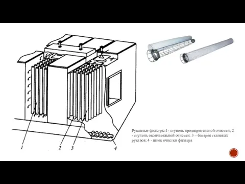 Рукавные фильтры:1- ступень предварительной очистки; 2 - ступень окончательной очистки; 3