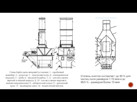 Схема барботажно-вихревой установки: 1 - скребковый конвейер; 2 – редуктор; 3