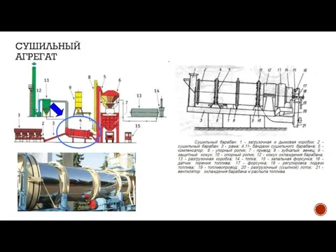 СУШИЛЬНЫЙ АГРЕГАТ