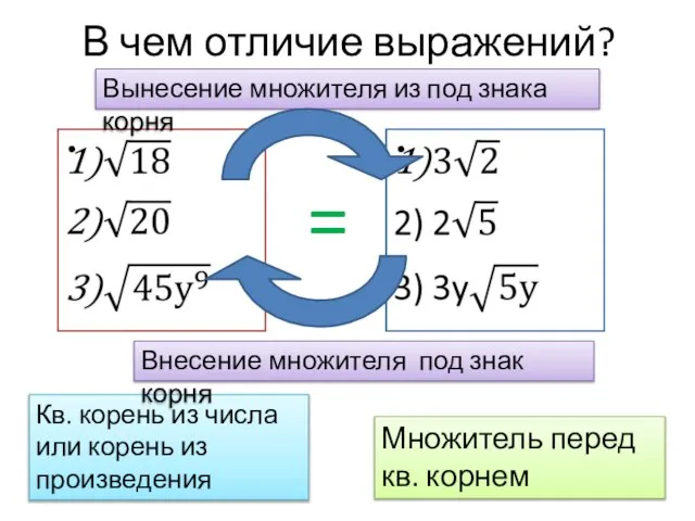 В чем отличие выражений? Множитель перед кв. корнем Кв. корень из