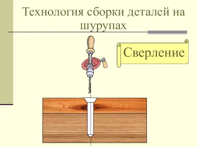 Технология сборки деталей на шурупах