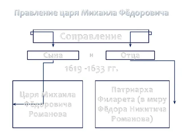 1613 -1645