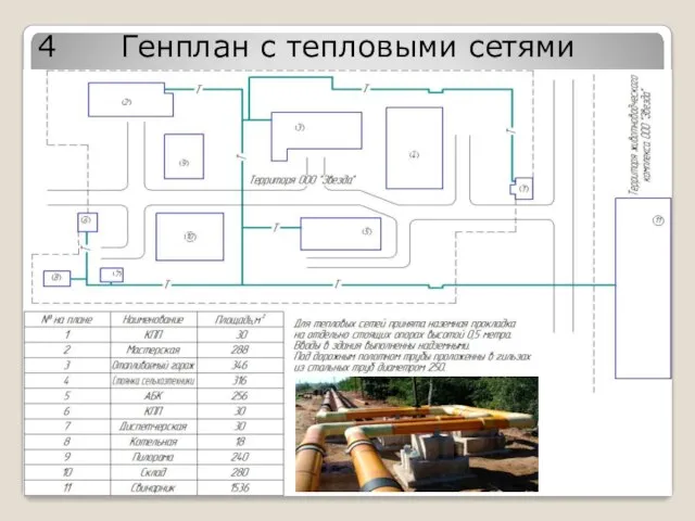 4 Генплан с тепловыми сетями