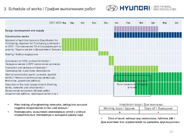 3. Schedule of works / График выполнения работ Time of work: