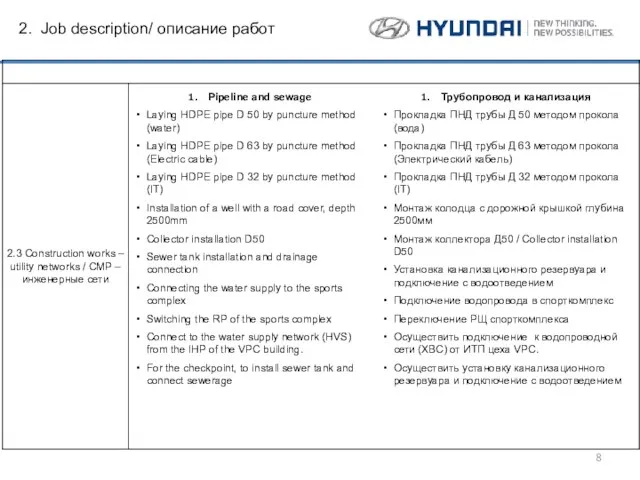 2. Job description/ описание работ