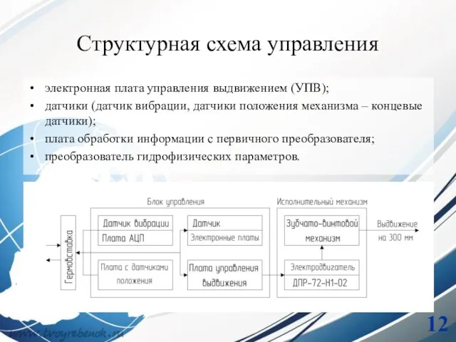 Структурная схема управления электронная плата управления выдвижением (УПВ); датчики (датчик вибрации,