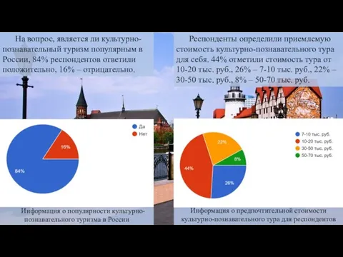 На вопрос, является ли культурно-познавательный туризм популярным в России, 84% респондентов