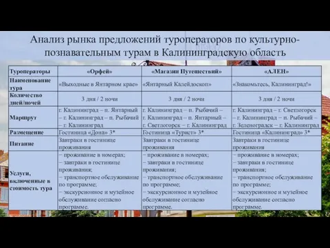 Анализ рынка предложений туроператоров по культурно-познавательным турам в Калининградскую область