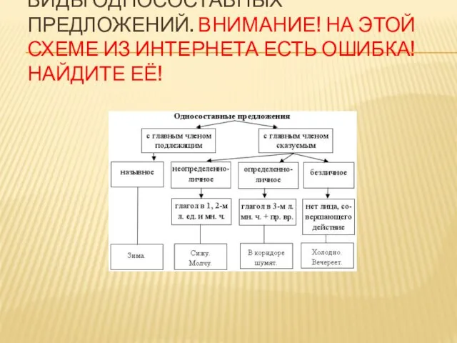 ВИДЫ ОДНОСОСТАВНЫХ ПРЕДЛОЖЕНИЙ. ВНИМАНИЕ! НА ЭТОЙ СХЕМЕ ИЗ ИНТЕРНЕТА ЕСТЬ ОШИБКА! НАЙДИТЕ ЕЁ!