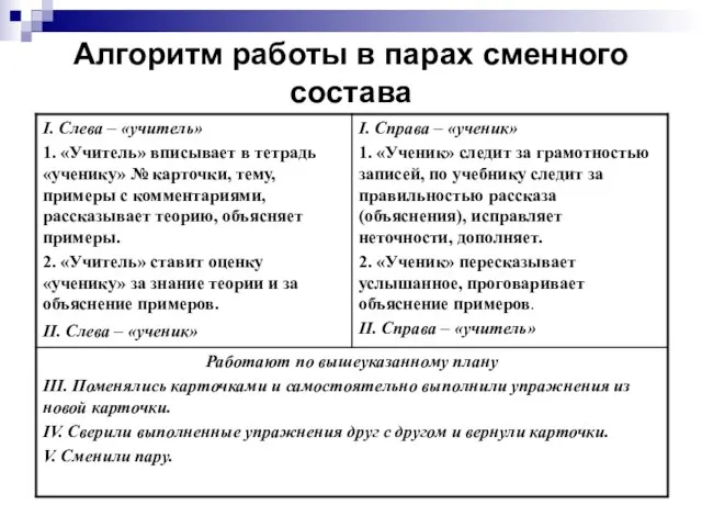 Алгоритм работы в парах сменного состава