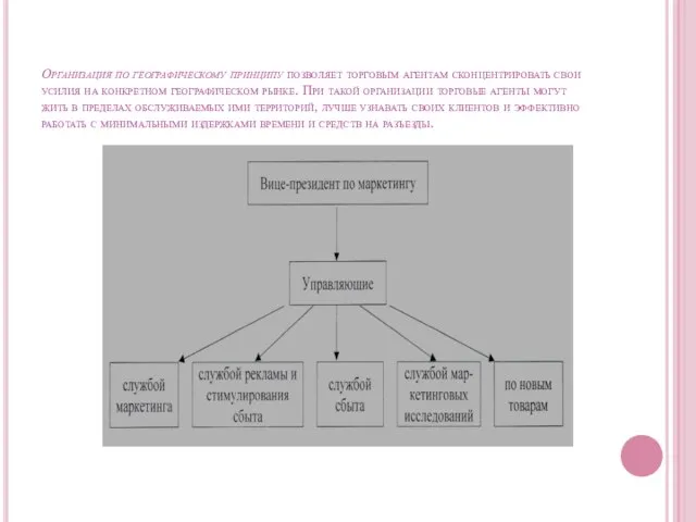 Организация по географическому принципу позволяет торговым агентам сконцентрировать свои усилия на