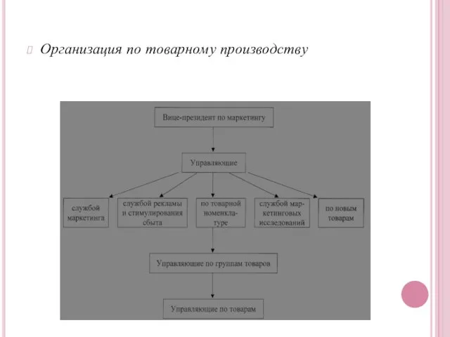 Организация по товарному производству