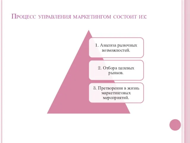 Процесс управления маркетингом состоит из: