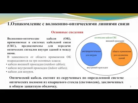 Волоконно-оптические кабели (ОК), применяемые в системах кабельной связи (СКС), предназначены для