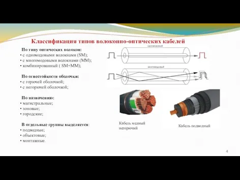 По типу оптических волокон: с одномодовыми волокнами (SM); с многомодовыми волокнами