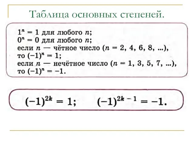 Таблица основных степеней.