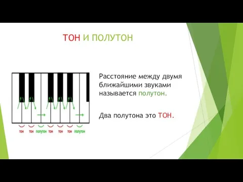 ТОН И ПОЛУТОН Расстояние между двумя ближайшими звуками называется полутон. Два полутона это ТОН.