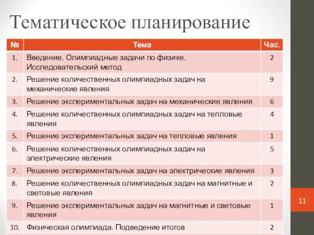 Тематическое планирование