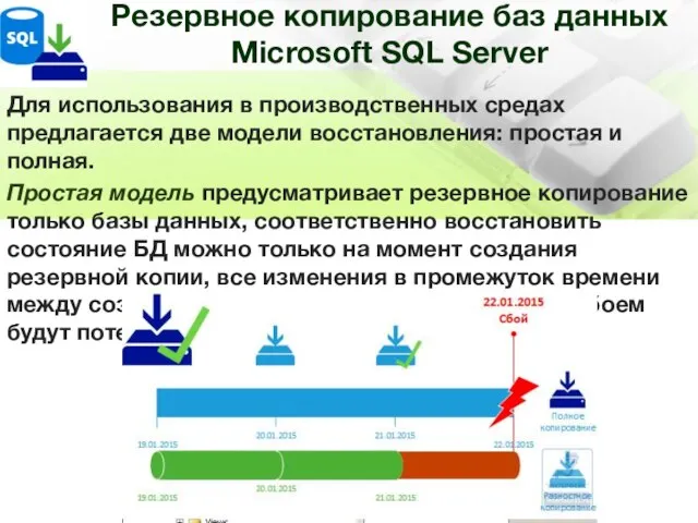 Резервное копирование баз данных Microsoft SQL Server Для использования в производственных