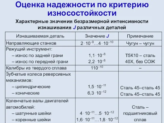 Оценка надежности по критерию износостойкости Характерные значения безразмерной интенсивности изнашивания J различных деталей