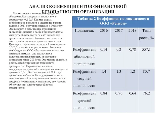 АНАЛИЗ КОЭФФИЦИЕНТОВ ФИНАНСОВОЙ БЕЗОПАСНОСТИ ОРГАНИЗАЦИИ Нормативное значение коэффициента абсолютной ликвидности заключено