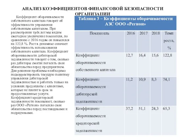 АНАЛИЗ КОЭФФИЦИЕНТОВ ФИНАНСОВОЙ БЕЗОПАСНОСТИ ОРГАНИЗАЦИИ Коэффициент оборачиваемости собственного капитала говорит об