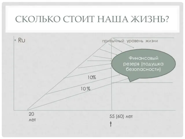 СКОЛЬКО СТОИТ НАША ЖИЗНЬ? Ru привычный уровень жизни Финансовый резерв (подушка