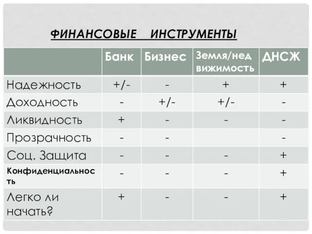 ФИНАНСОВЫЕ ИНСТРУМЕНТЫ