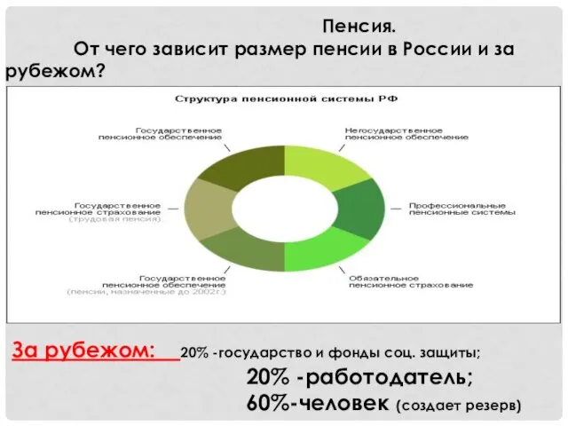 Пенсия. От чего зависит размер пенсии в России и за рубежом?