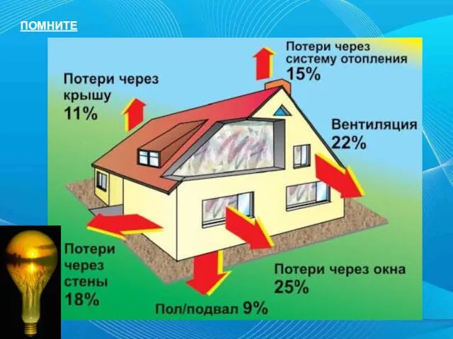 ПОМНИТЕ