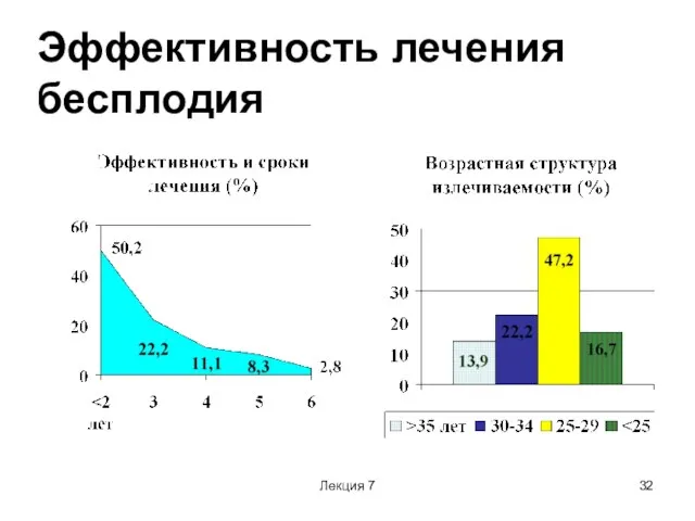 Лекция 7 Эффективность лечения бесплодия