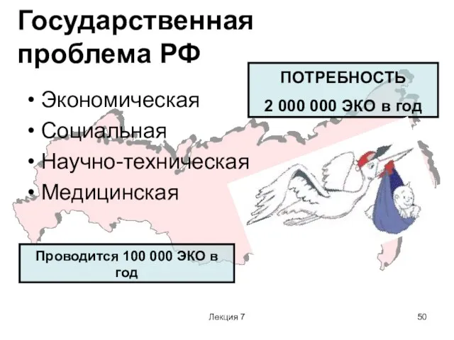 Лекция 7 Государственная проблема РФ Проводится 100 000 ЭКО в год