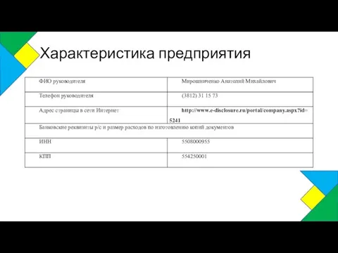 Характеристика предприятия