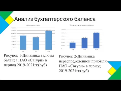 Анализ бухгалтерского баланса Рисунок 1-Динамика валюты баланса ПАО «Сатурн» в период